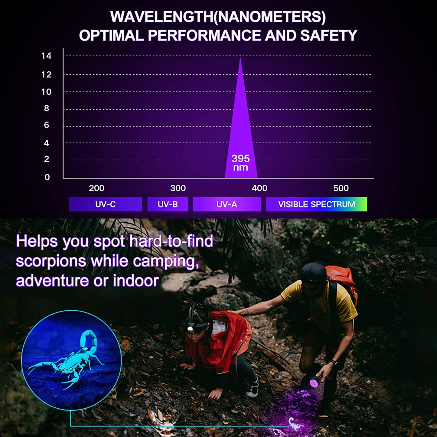 UV Flashlight Black Light UV Lights, 51 LED Ultraviolet Blacklight Pet Urine Detector for Dog Cat Urine,Dry Stains,Bed Bug, Matching with Pet Odor Eliminator