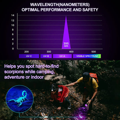 UV Flashlight Black Light UV Lights,  51 LED Ultraviolet Blacklight Pet Urine Detector for Dog Cat Urine,Dry Stains,Bed Bug, Matching with Pet Odor Eliminator